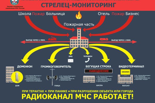 Кракен даркмаркет плейс официальный сайт