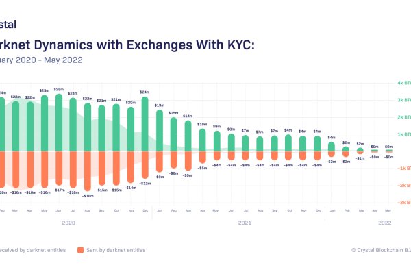 Kraken platform